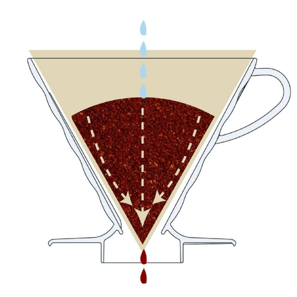 HARIO V60 plastic coffee dripper in red - pour over coffee brewer